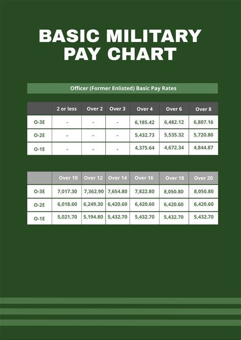 2nd lieutenant salary|marine corps 2nd lieutenant salary.